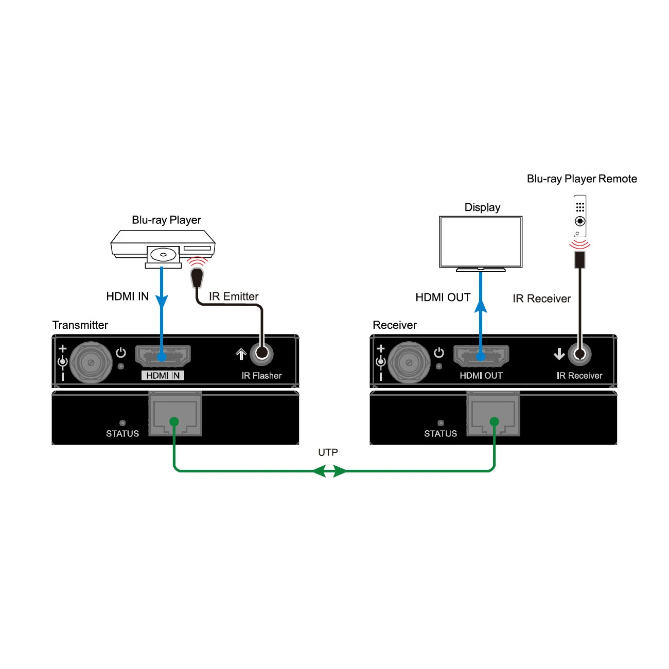 Binary B-360-1CAT-30 4K HDR Economy Extender with IR