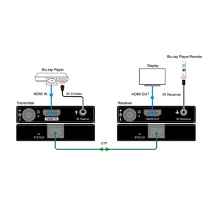 Binary B-360-1CAT-30 4K HDR Economy Extender with IR